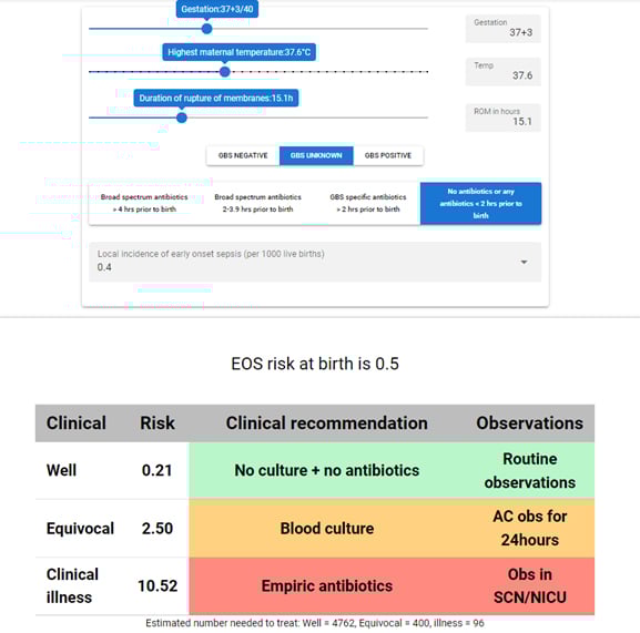 How to Interpret the Kaiser Sepsis Calculator Fast