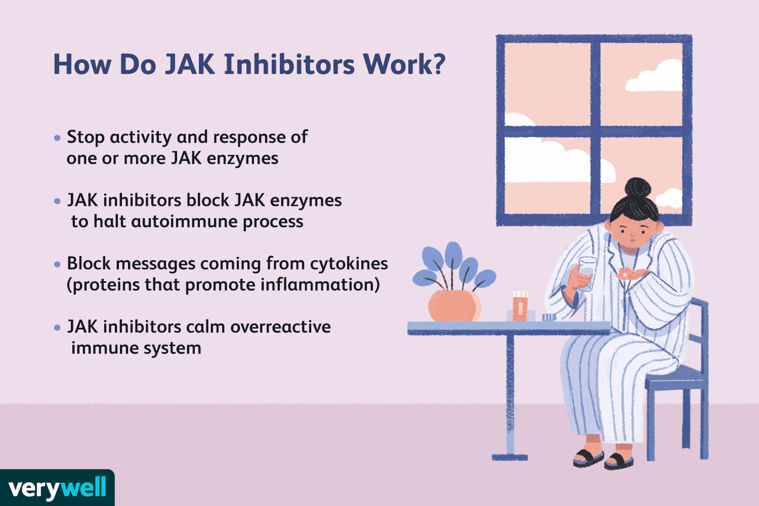 Jak Inhibitor Drugs: Benefits, Risks & Top Options
