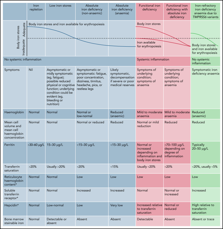 Pediatric Anemia Guidelines PDF: Quick Trustworthy Guide