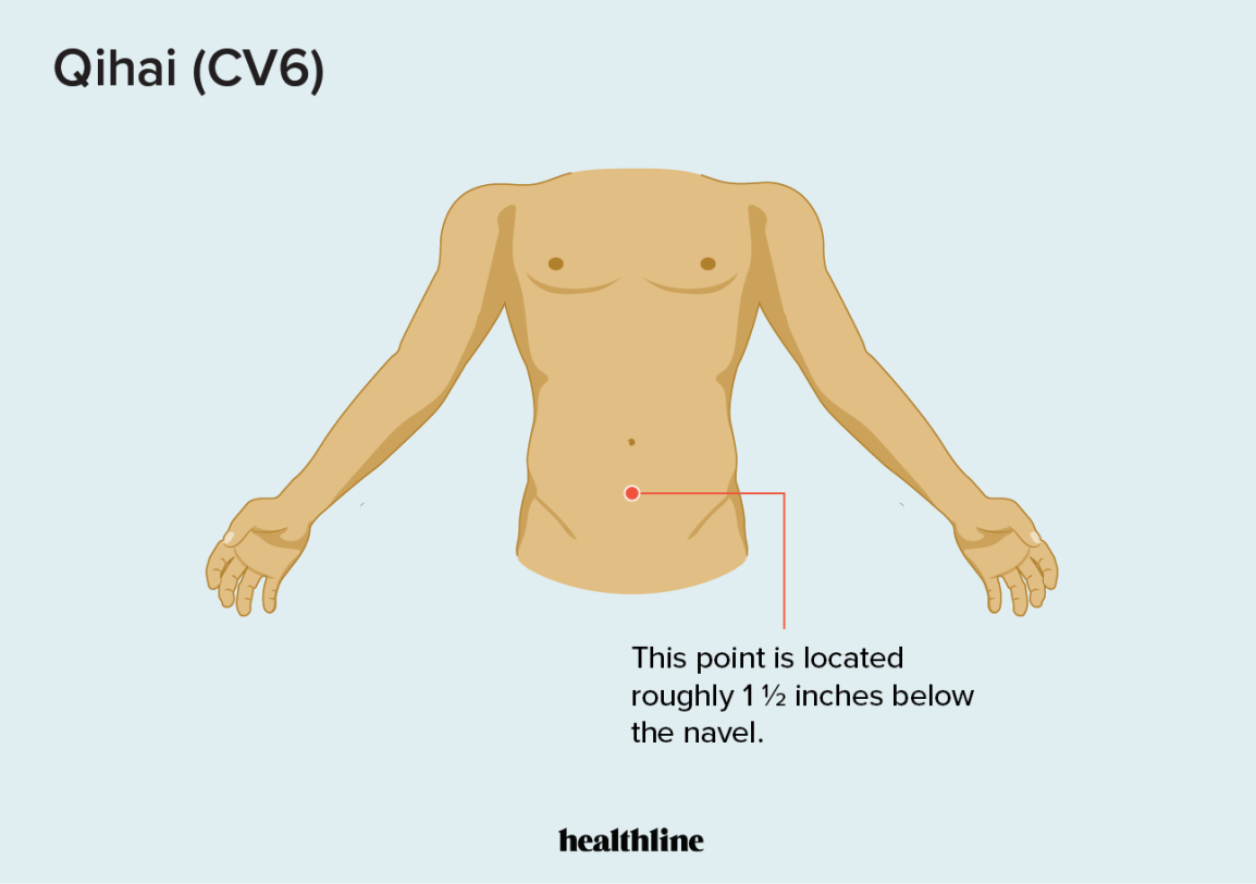 Pressure Points for Constipation & Bloating Relief