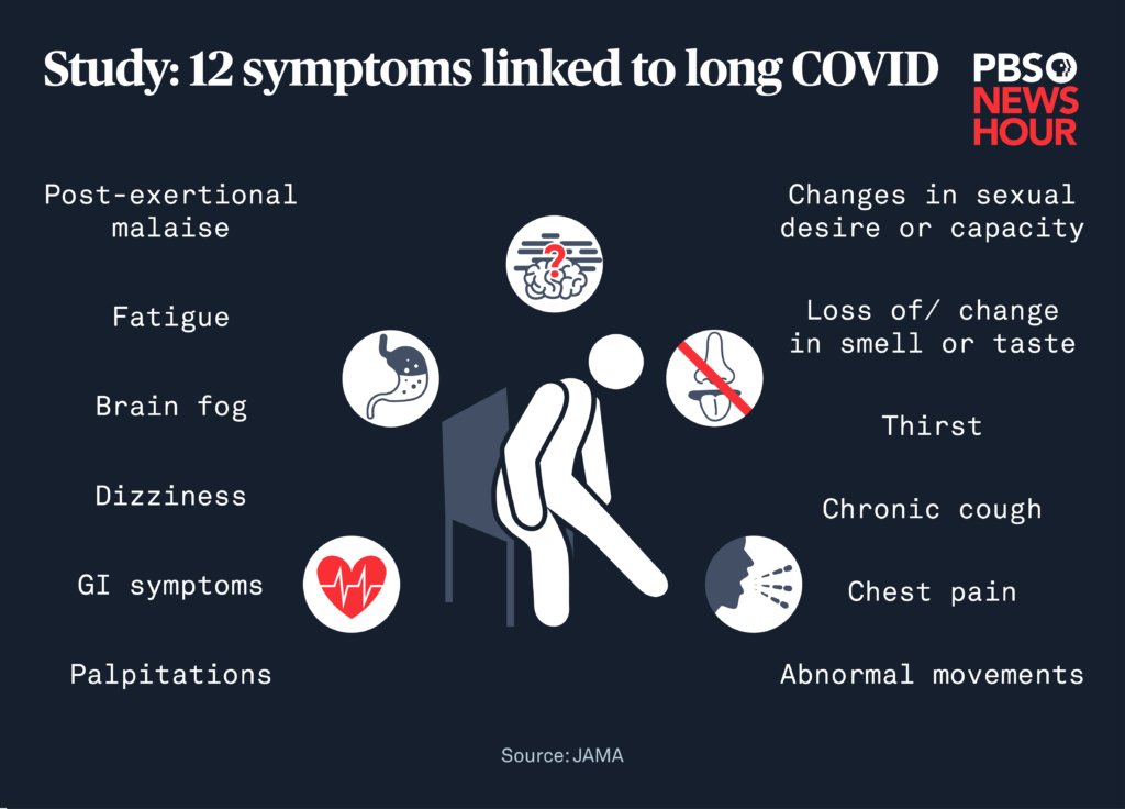 What Are the 12 Symptoms of Long COVID You Should Know
