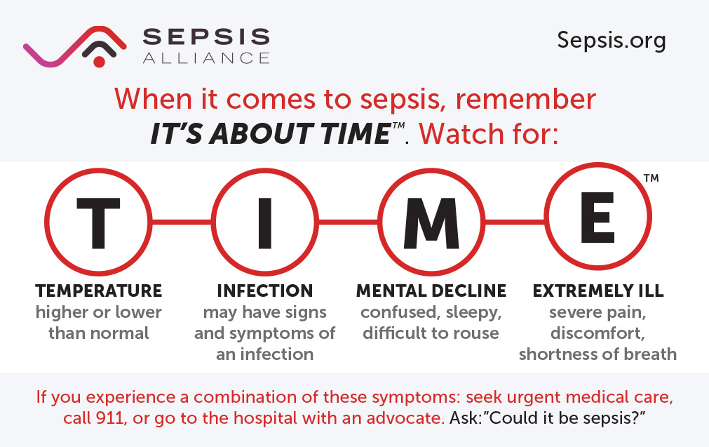 Early Warning Signs of Sepsis: What to Watch For