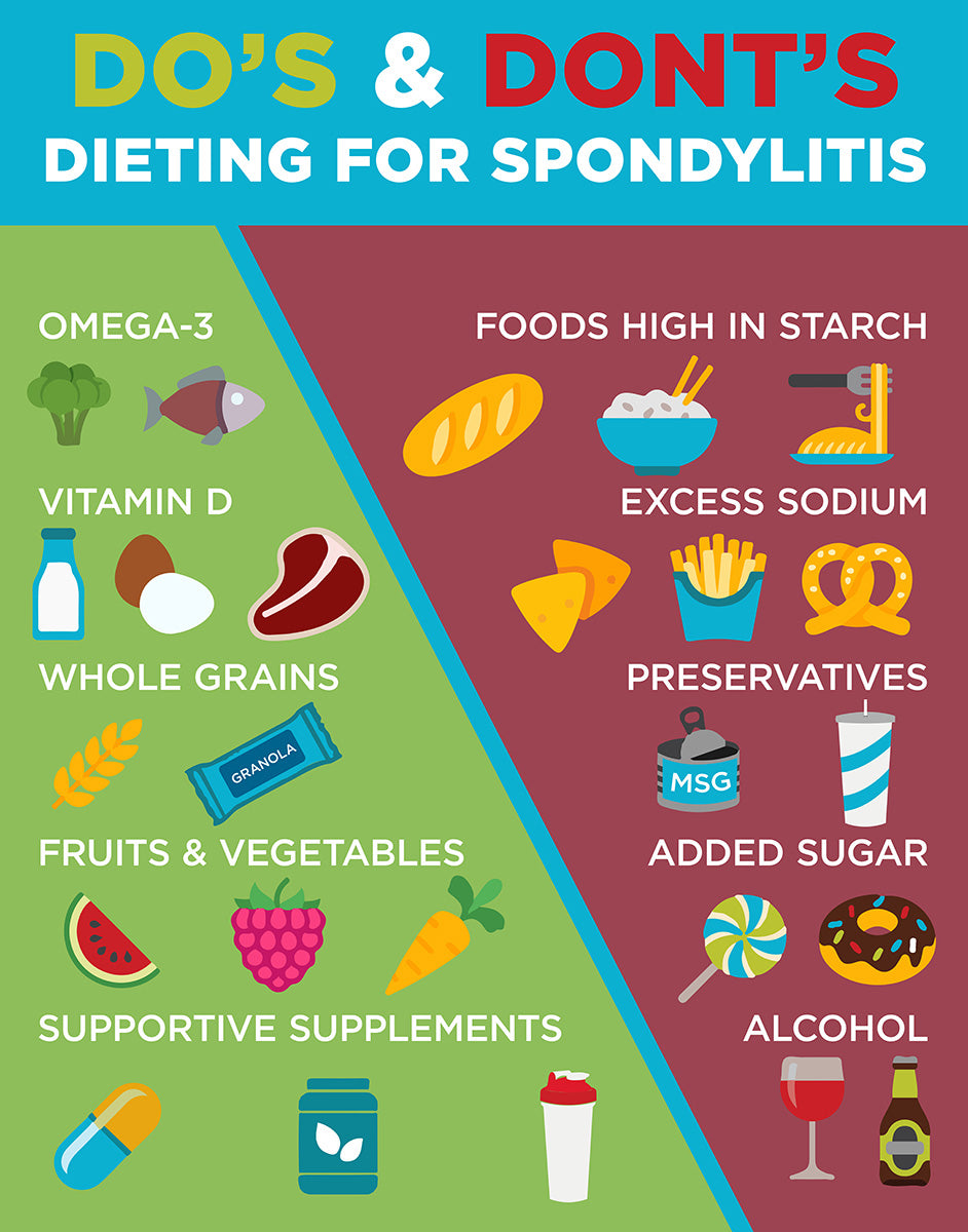 Ankylosing Spondylitis Foods to Avoid: Essential Guide