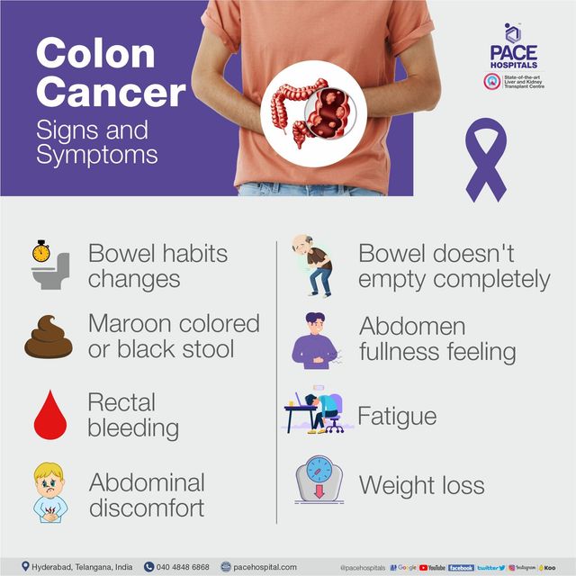 Colon Infection Cancer Symptoms: What You Need to Know