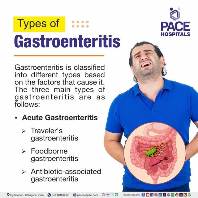 How Long Does Bacterial Gastroenteritis Last? Answers