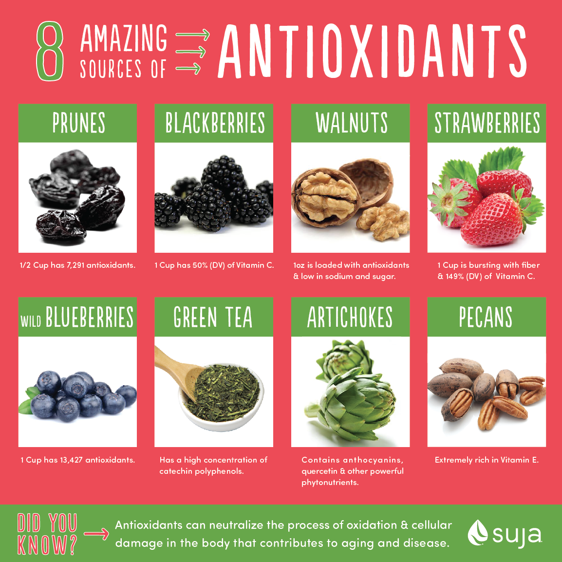 Your List of Antioxidants: 40+ Foods & Benefits