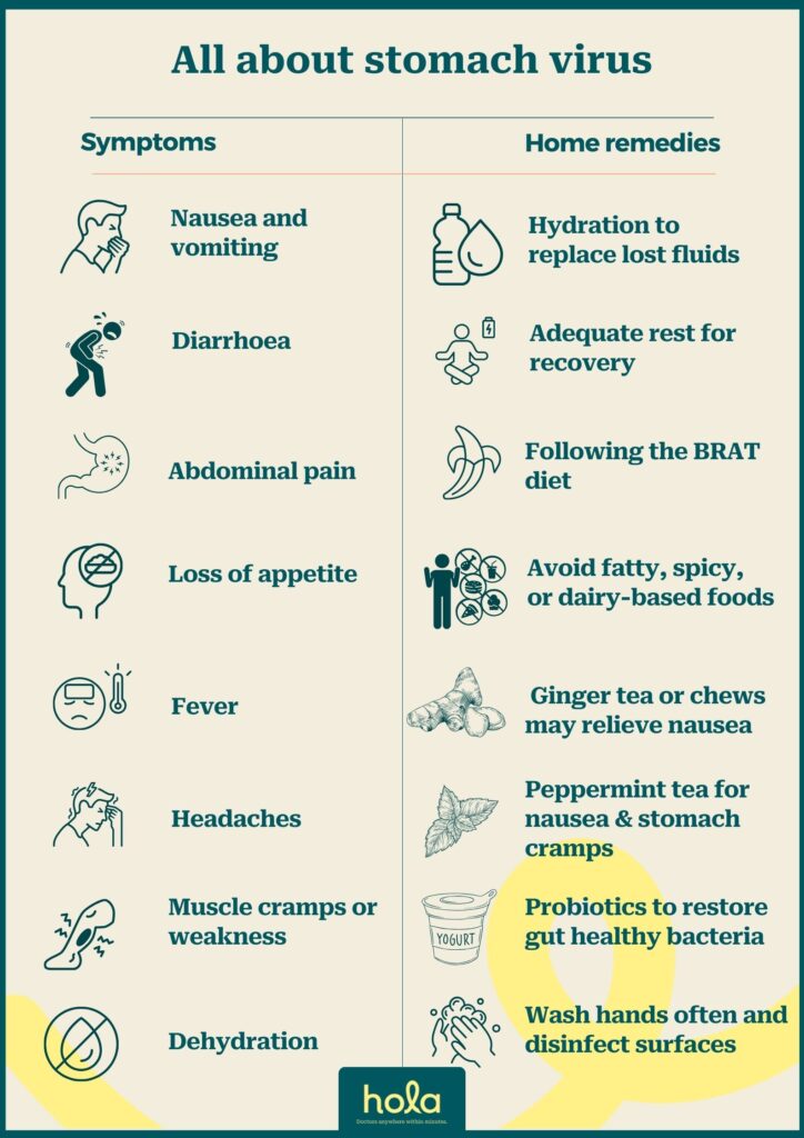 What Actually Kills a Stomach Virus in Adults?