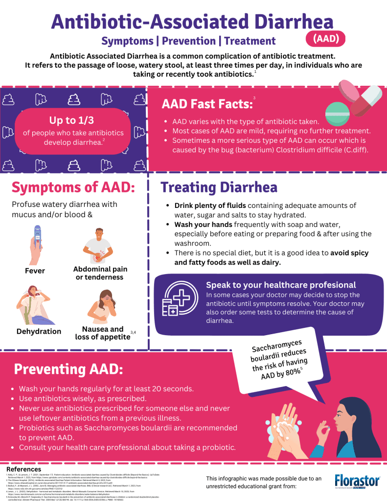 When to Take Antibiotics for Diarrhea – Quick Answers