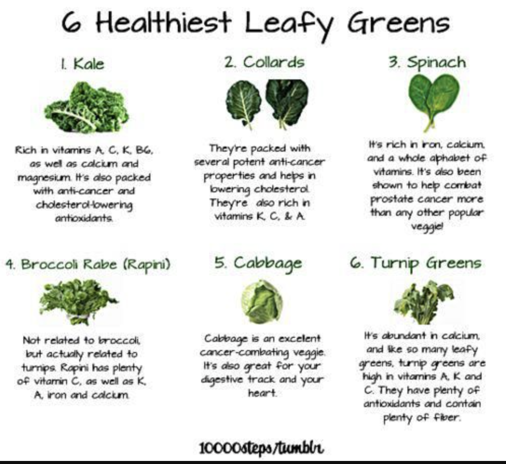 WHICH VITAMIN IN GREEN LEAFY VEGETABLES visual data 8