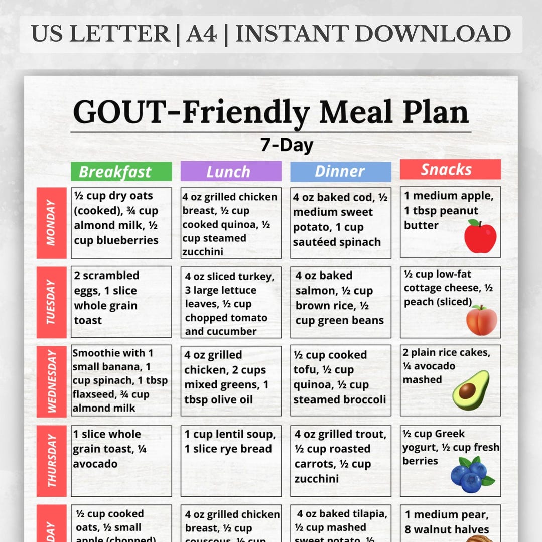 7-Day Gout Diet Plan PDF – Quick Guide & Meal Menu
