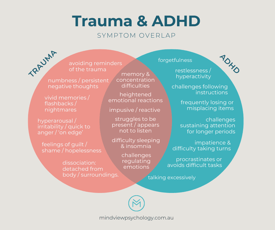 ADHD Trauma Symptoms: Spot the Overlap, Find Relief