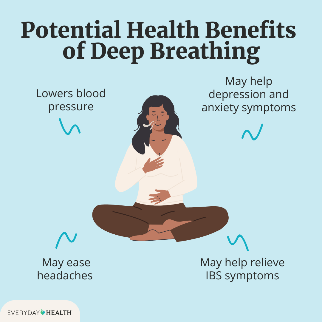 Breathing Exercise Benefits: Quick Health & Calm Guide