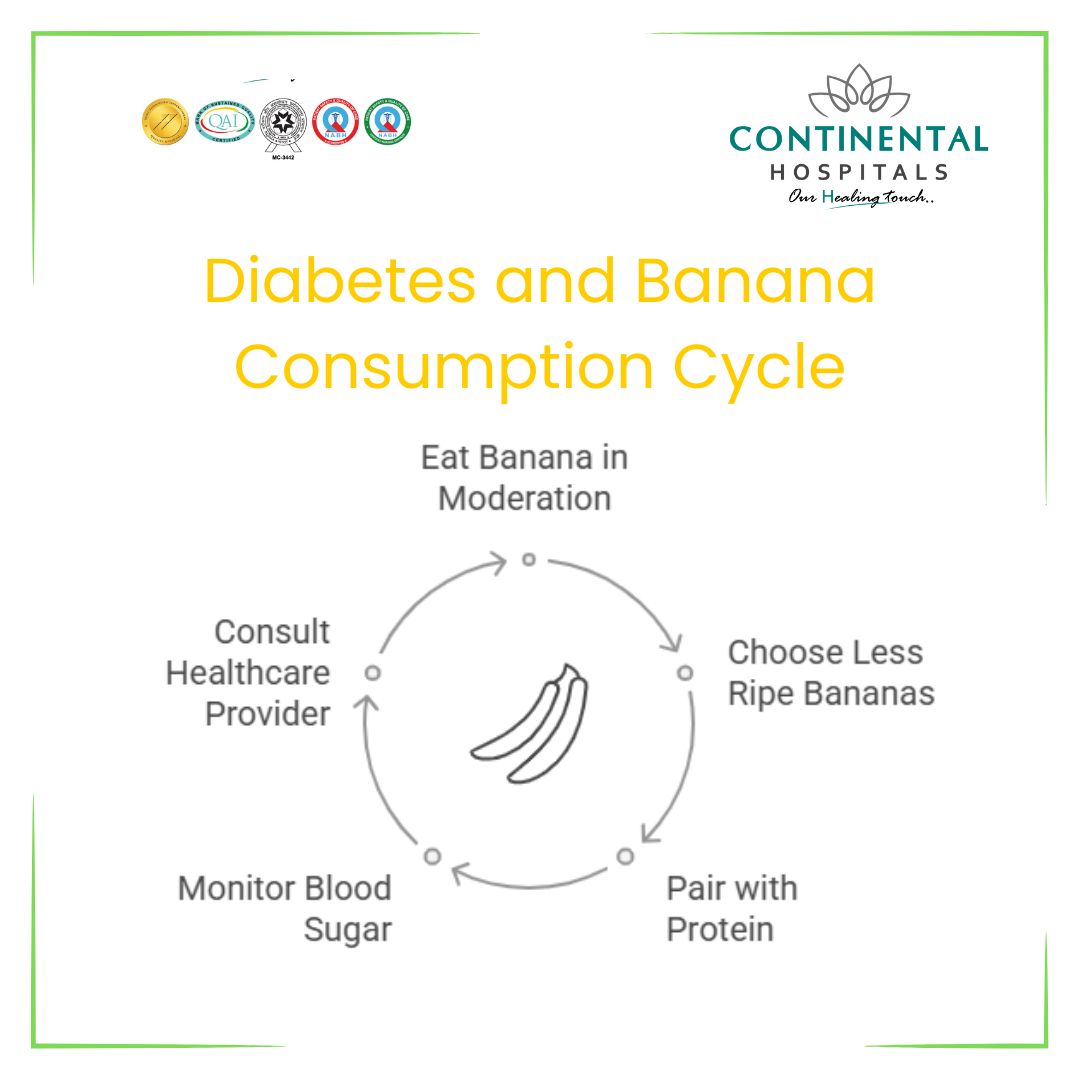 Can Diabetics Eat Bananas? Quick Facts & Practical Tips