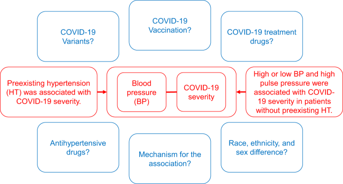 COVID and Low Blood Pressure: What You Must Know