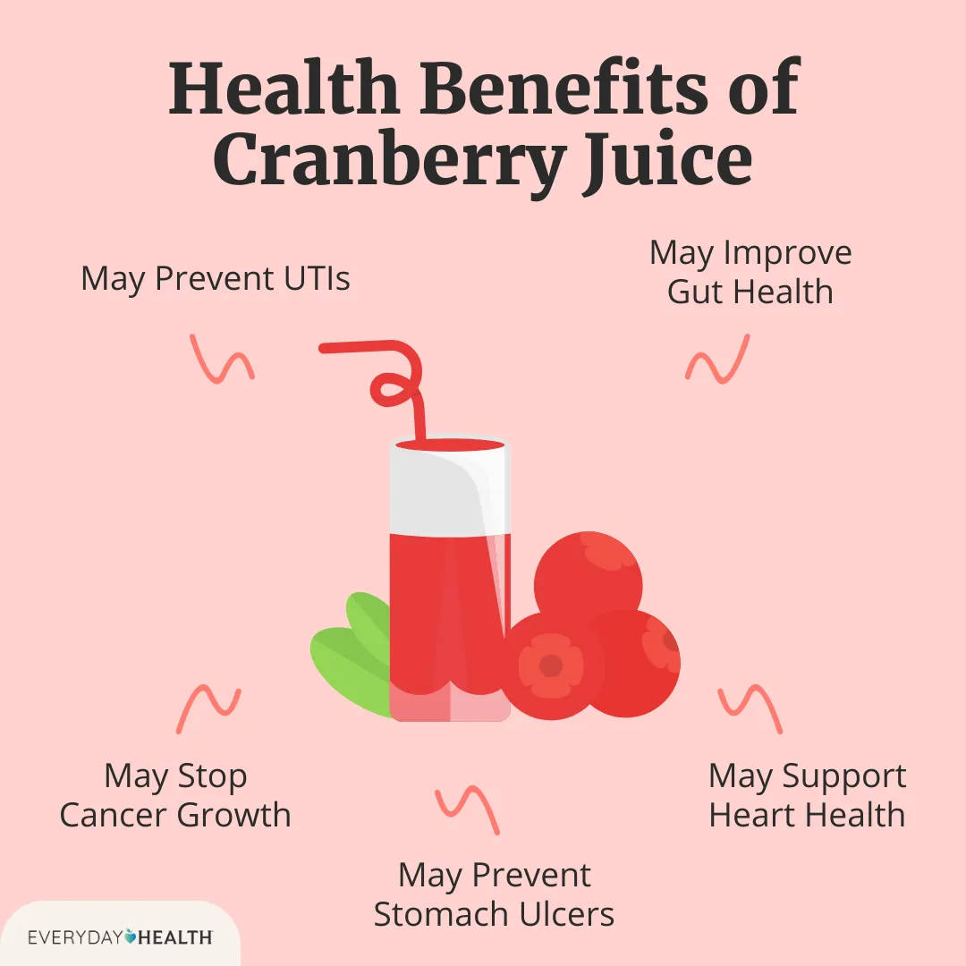 Cranberry Juice Benefits Stomach: What You Need to Know
