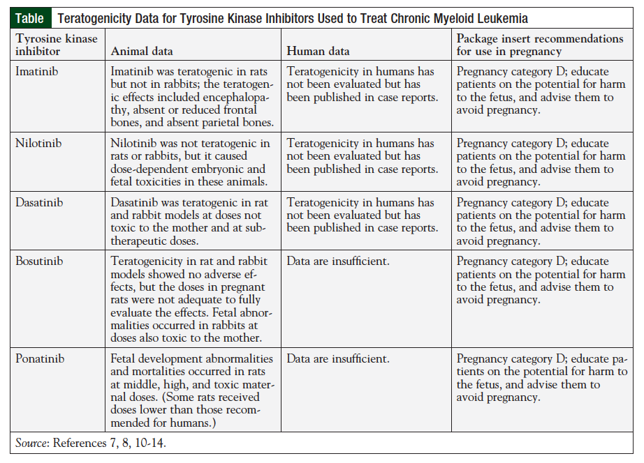 Dasatinib in Pregnancy: Risks, Guidelines & Alternatives
