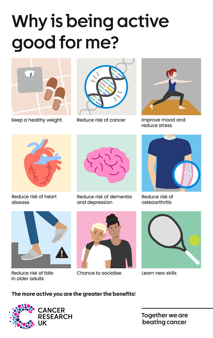 Fighting Cancer with Diet and Exercise: 6 Simple Tips