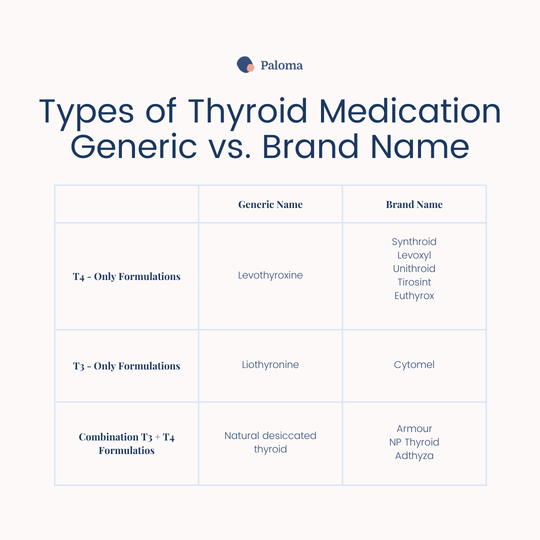 How long does Armour Thyroid stay in your system?