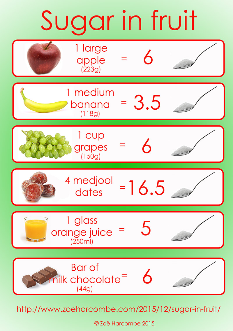 How Much Fruit Can a Diabetic Eat in a Day Safely?