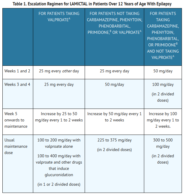 Is 400mg of Lamictal a High Dose? Here’s the Truth