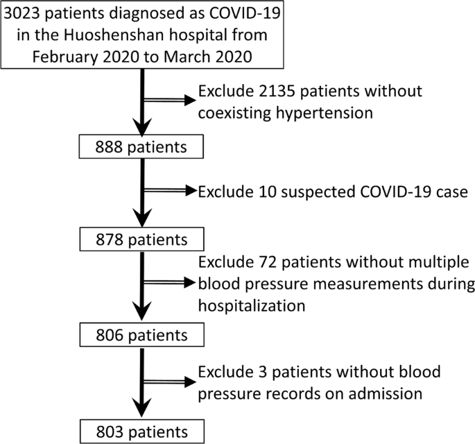 Low Blood Pressure COVID: Causes, Risks & Relief Guide