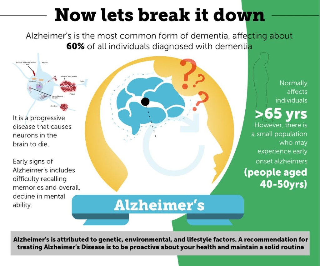 Mixed Alzheimer's & Vascular Dementia Symptoms Guide