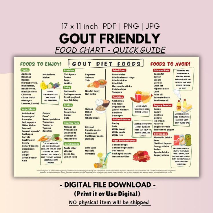 NHS Gout Diet Sheet – Your Quick, Friendly Guide