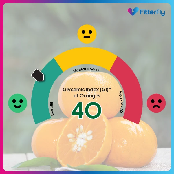 Orange Glycemic Index: Quick Facts & Why It Matters Explained