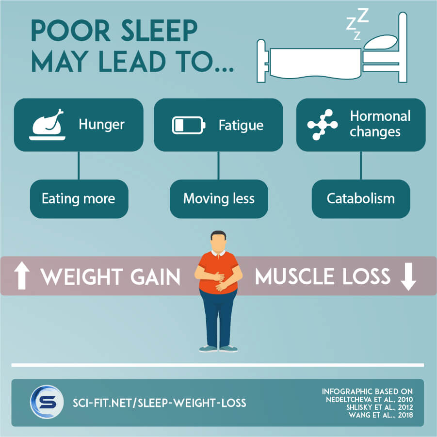 Sleep and Weight‑Loss Relationship: What Science Says