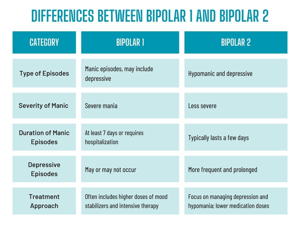 Types of Bipolar Disorder – What You Need to Know