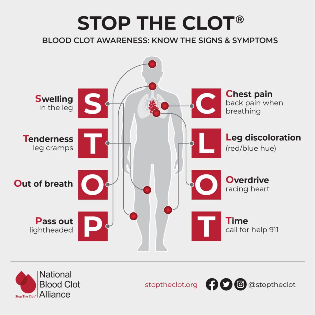 What Are the First Signs of a Blood Clot?