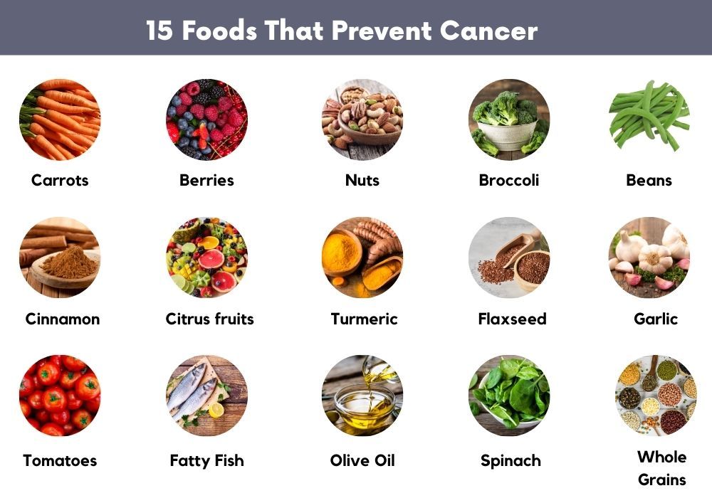 Top 10 Cancer-Fighting Foods You Should Eat Now