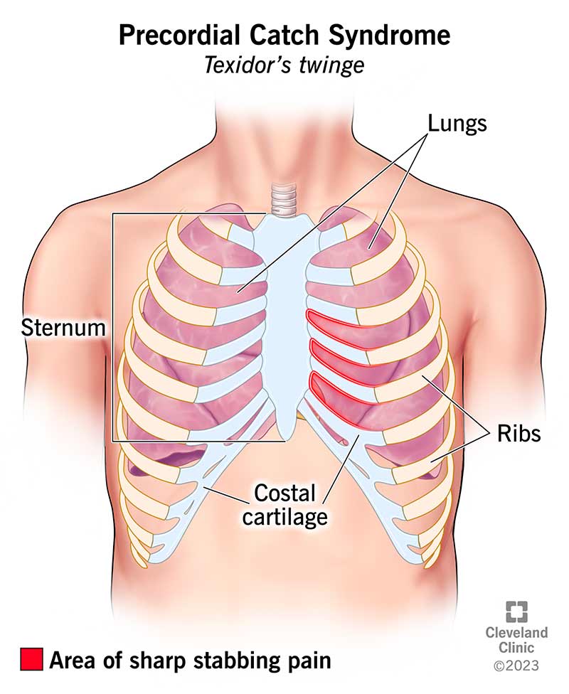 Why does it hurt taking a deep breath on my left side?
