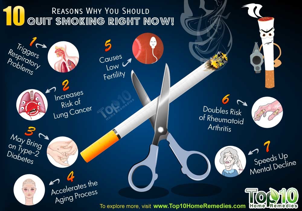 10 Reasons to Stop Smoking – Quick Wins for Health