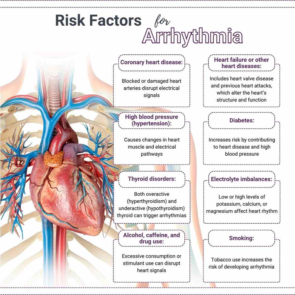 Understanding common arrhythmia causes you need to know