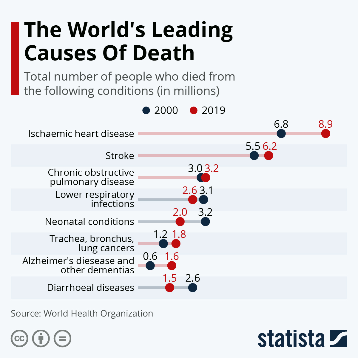 Cause of Death List: Understanding Every Statistic