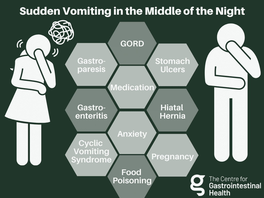 Understanding the Causes of Sudden Vomiting in Adults