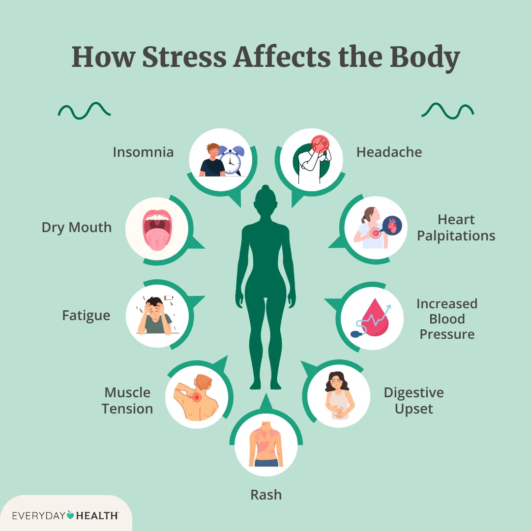 Chronic Stress Symptoms: What Your Body Is Saying
