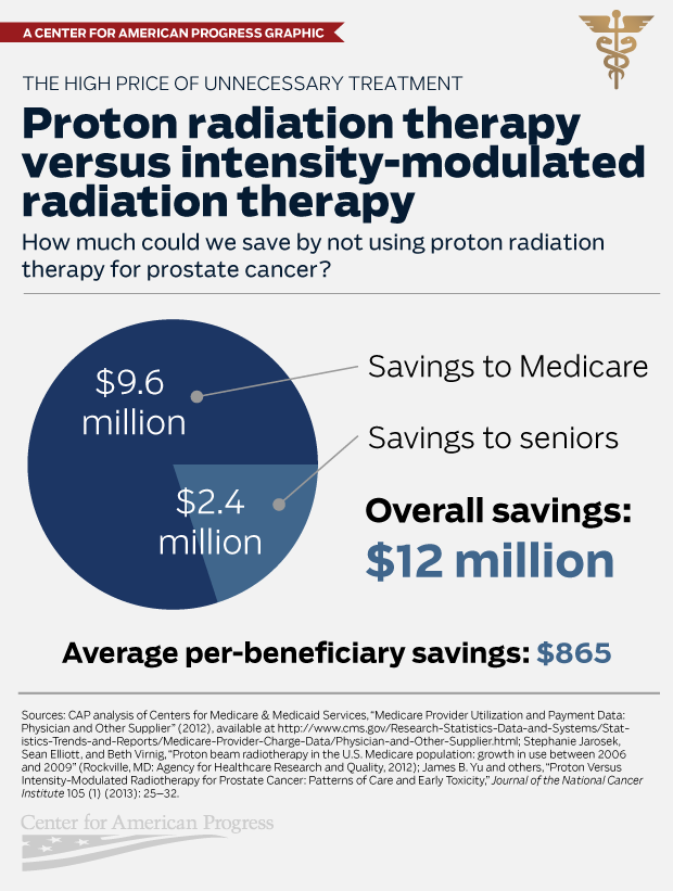 Cost of Proton Therapy for Prostate Cancer – Your Bill