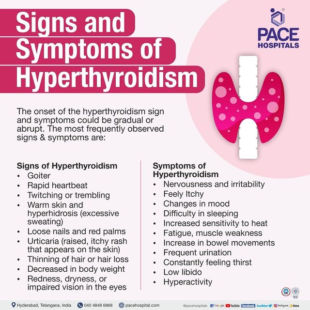 hyperthyroidism symptoms in females: what to watch for
