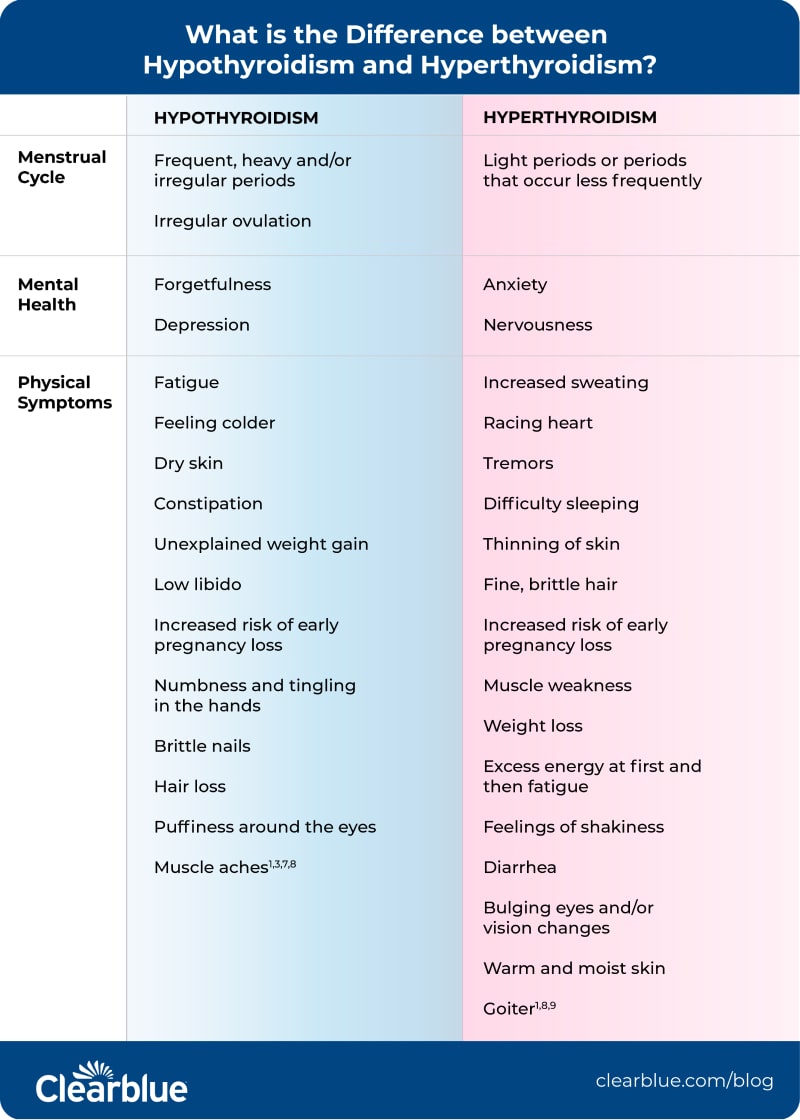 Hyperthyroidism TSH Levels: What You Need to Know