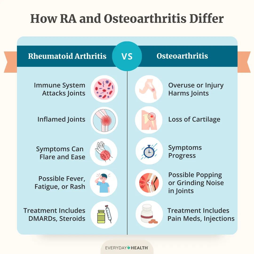 Inflammatory Arthritis vs Osteoarthritis: What Matters