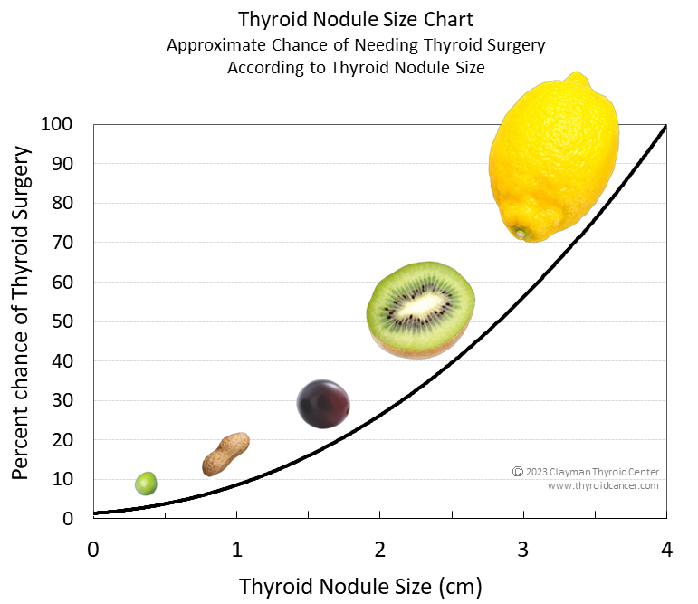 Is a 2.5 cm Thyroid Nodule Large? Find Out the Truth