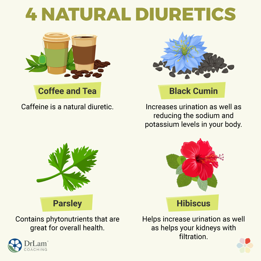 Natural Diuretics Foods: 18 Best Options to Beat Bloat