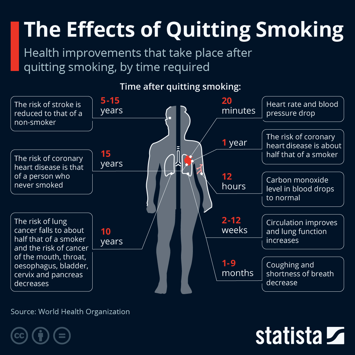 Negative Effects of Quitting Smoking – What to Expect
