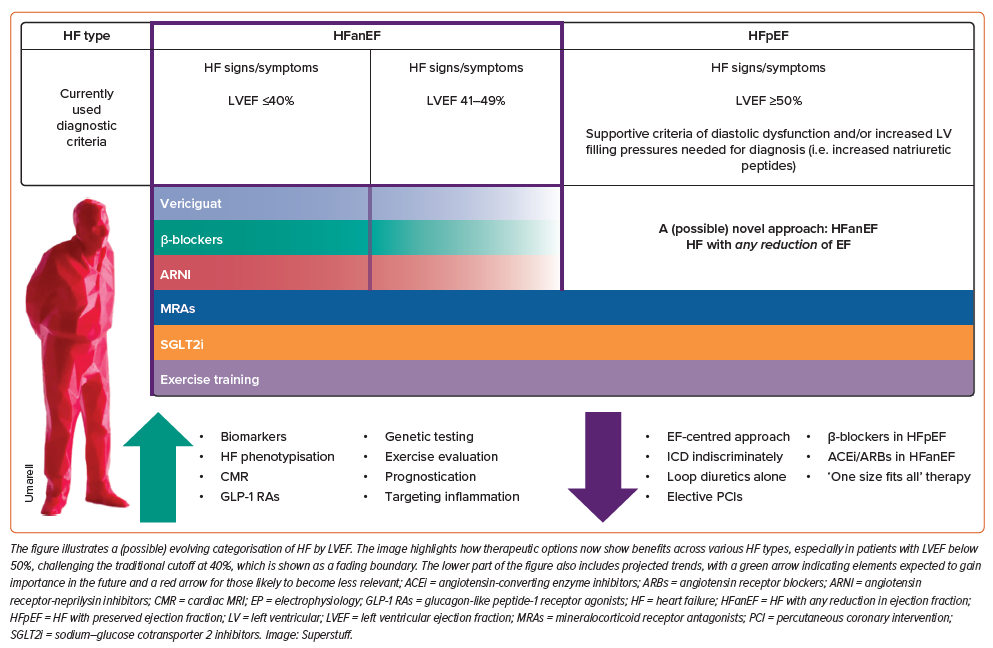 New Heart Failure Medications 2025: What You Need to Know