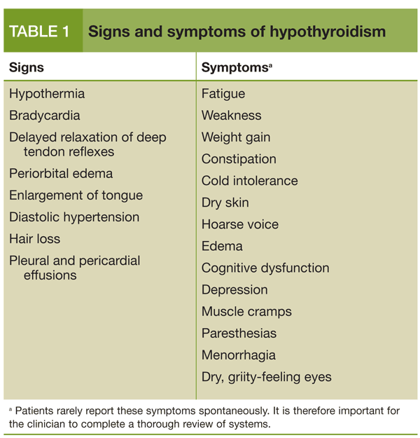 Secondary Hypothyroidism Symptoms: What to Watch For