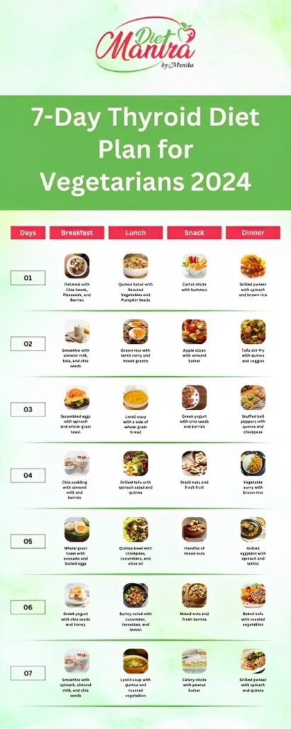 Woman Thyroid Diet Chart: Simple Plans for Weight Loss