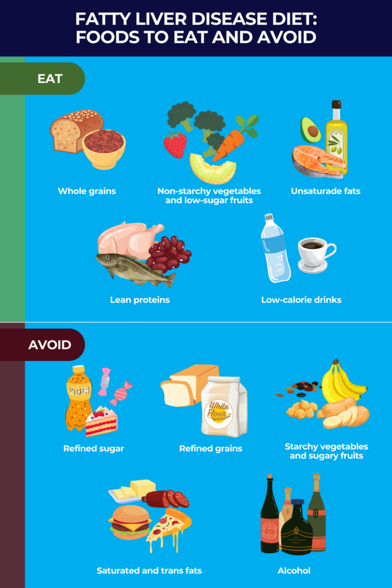 Bad Food for Liver: What to Skip and Why It Matters