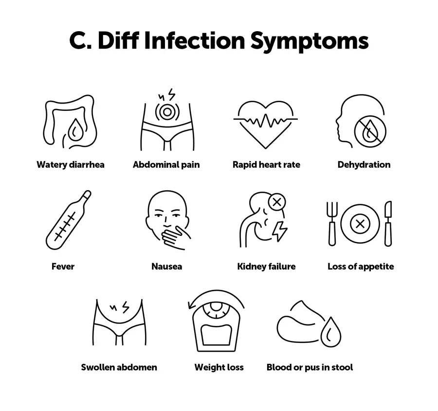 c diff symptoms in adults – what to watch for